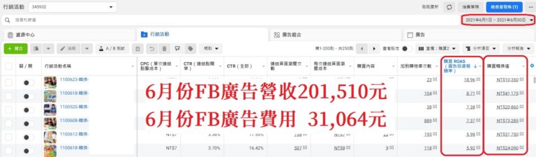 6月FB廣告