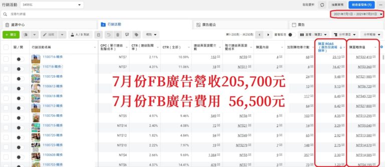 7月FB廣告