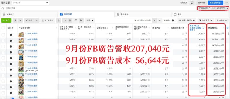 9月FB廣告